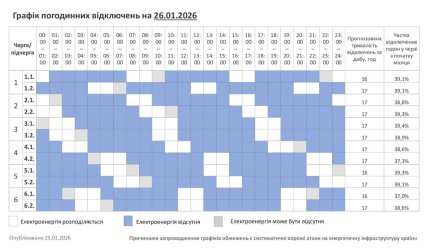 Графік відключення світла у Хмельницькій області 26.01.2026