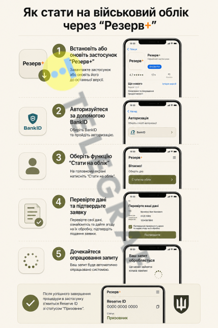 Как стать на военный учет через "Резерв+"