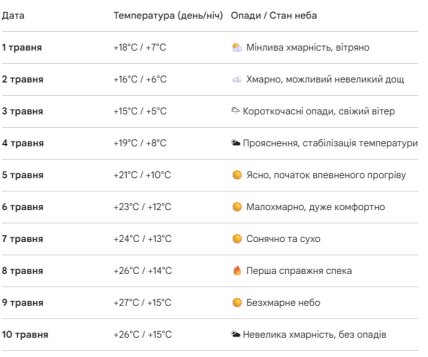 Погода в Запорожье