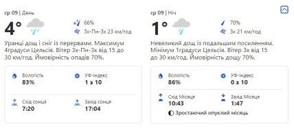 Прогноз погоды в Киеве на 9 февраля