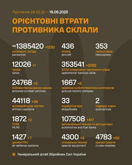 Потери армии России в Украине 16 июня 2026