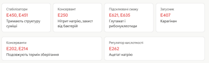 Що означають харчові добавки Е