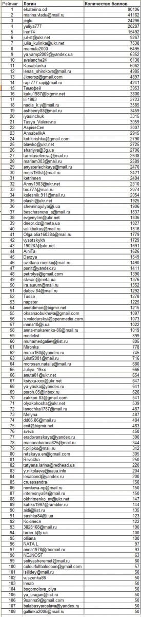 Playmobil продолжает дарить подарки! - изображение №3