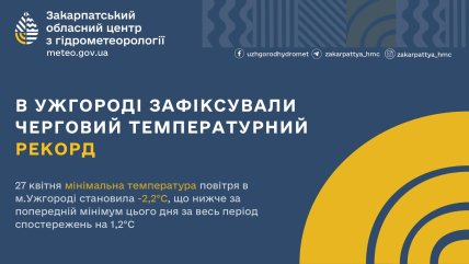 Температурний рекорд в Ужгороді