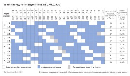 График отключения света в Хмельницкой области 07.02.2026