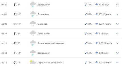 Погода в Харькове 7-13 февраля