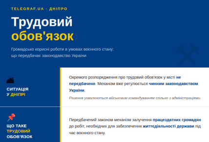 Трудова повинность