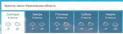 Какая будет погода на Ивано-Франковщине до 12 апреля 2026