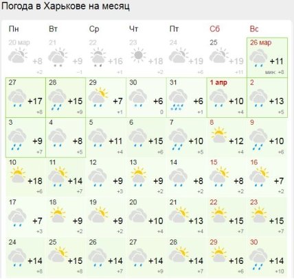 Погода в Харькове в апреле