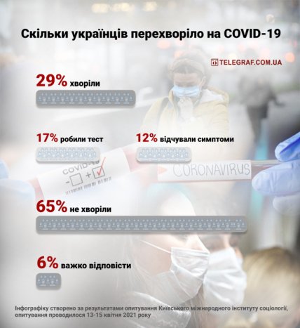 Коронавірус в Україні