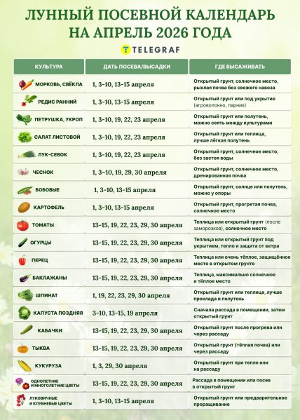 Лунный посевной календарь на апрель 2026