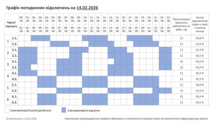 Графики отключений в Хмельницкой области 14 февраля