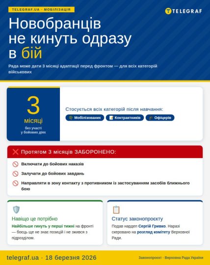 Детали законопроекта, изменяющего условия начала службы