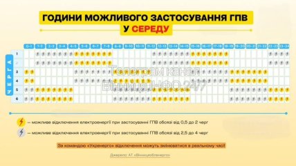 Графики отключений в Винницкой области 3 декабря