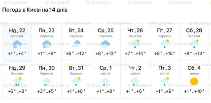 Какая будет погода в столице до 4 апреля 2026