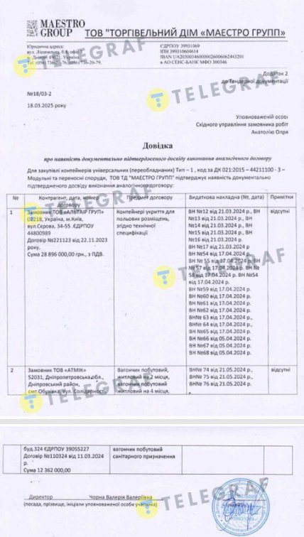 Довідка ТОВ Торгівельний дім Маестро Групп