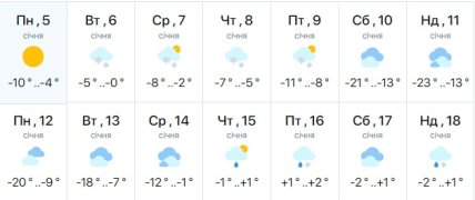 Погода у Києві