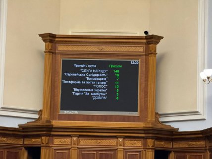 Сколько депутатов было на заседании Рады 3 февраля