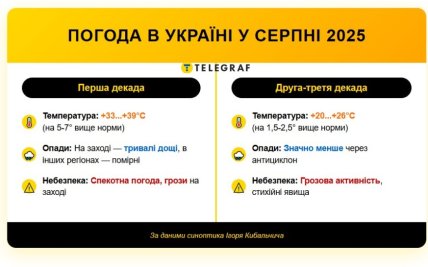 Серпень погода