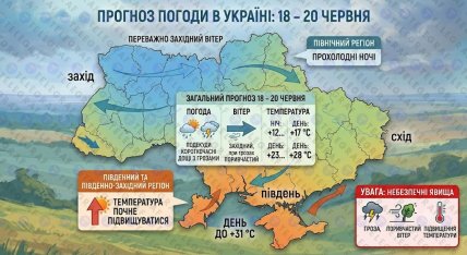 Прогноз погоды в Украине 18-20 июня