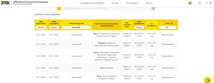 Отключения электричества в Киевской области 1