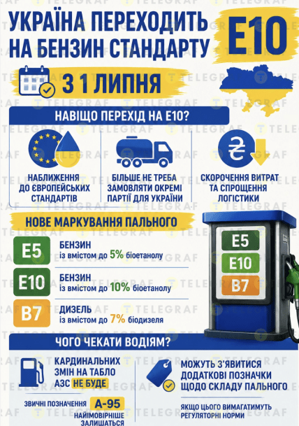 Новые стандарты бензина в Украине