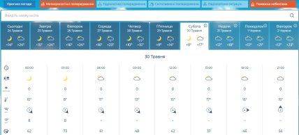 Прогноз Укргідрометцентру на 30 травня