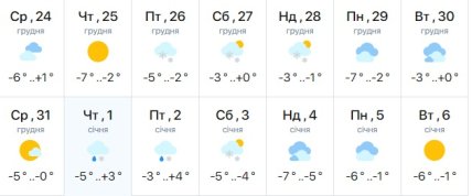 Погода в Кривому Розі