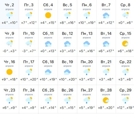 Погода в Стрые