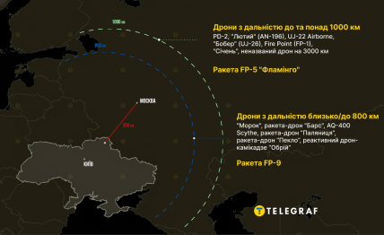 Какие украинские ракеты и дроны способны долететь до Москвы