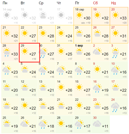 прогноз погоды в киеве на сентябрь месяц