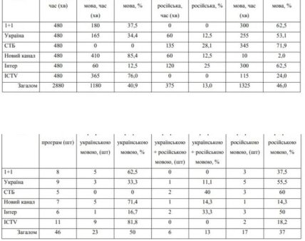 таблица вторая