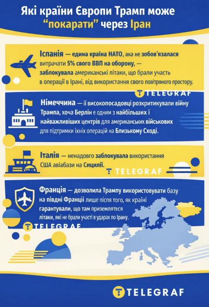 Какие страны Европы Трамп может наказать
