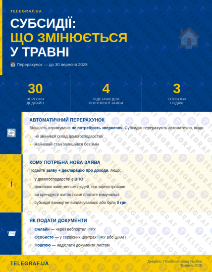 Субсидии в мае 2026 - что изменится