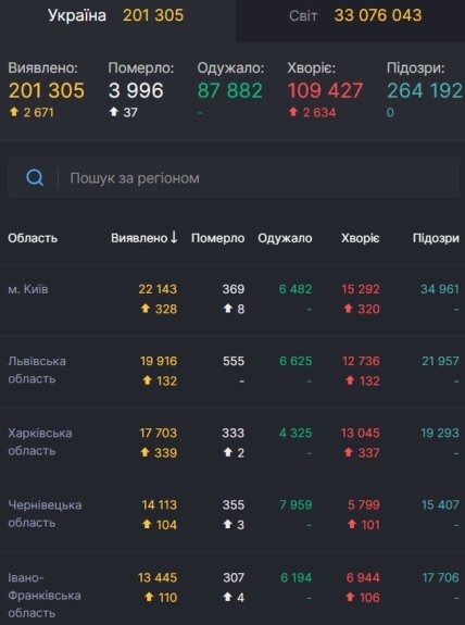 Статистика коронавируса на 28.09.2020