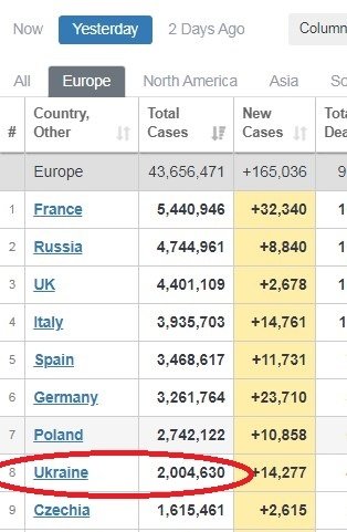 Коронавирус в мире