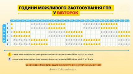 График отключения света в Винницкой области 25.11.25