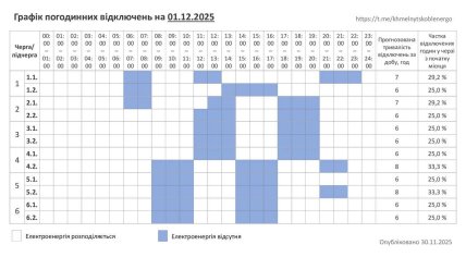 График отключения света в Хмельницкой области 1 декабря 2025