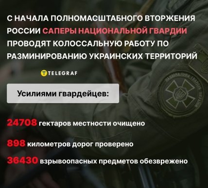 Фото статистика разминированных территорий НГУ