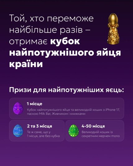 Які призи Битви яєць у Монобанку