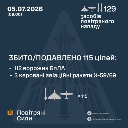 Скільки ракет і дронів запускали Україною 5 липня