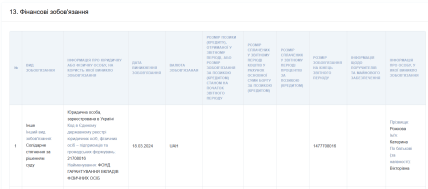 скриншот декларации Екатерины Рожковой, финансовые обязательства