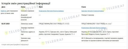 Історія змін реєстраційної інформації. Скриншот