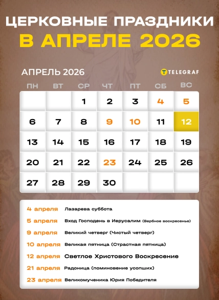 Когда в 2026 году будут отмечаться самые важные церковные праздники в Украине