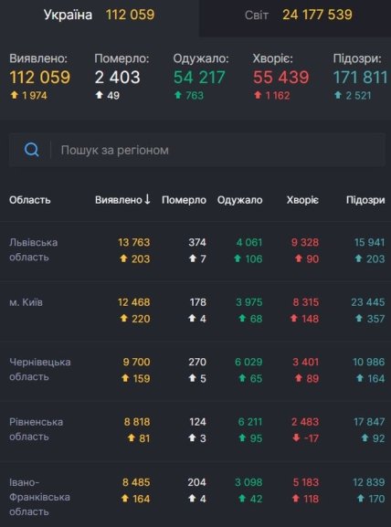 Статистика коронавируса на 27 августа