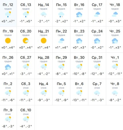Погода у Києві