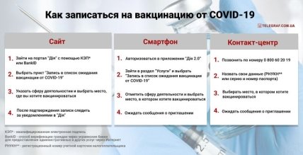 ВАкцинация от кооронавируса в Украине