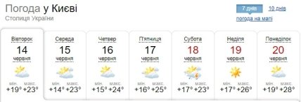 Прогноз погоди у Києві