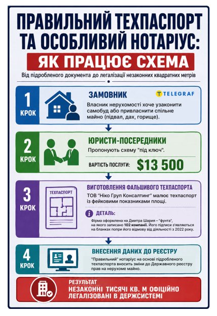 Як працює схема
