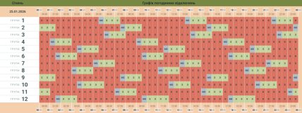 Графіки відключень у Чернівецькій області 25 січня